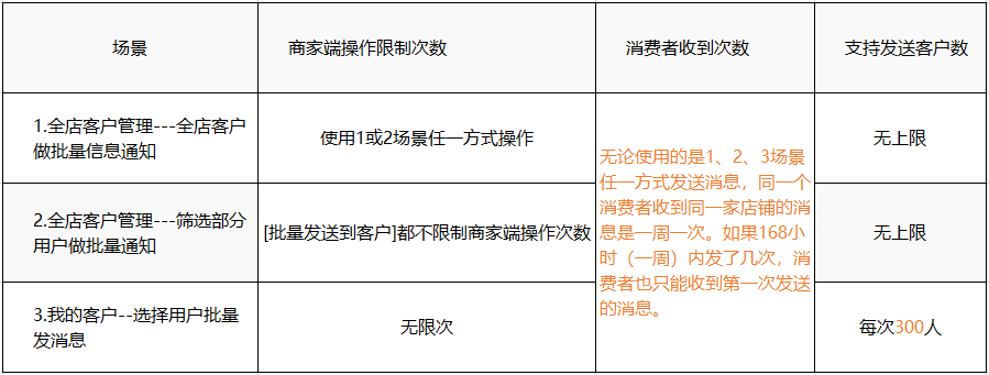 淘宝商家给客户发短信说什么 淘宝商家给客户发短信说什么
